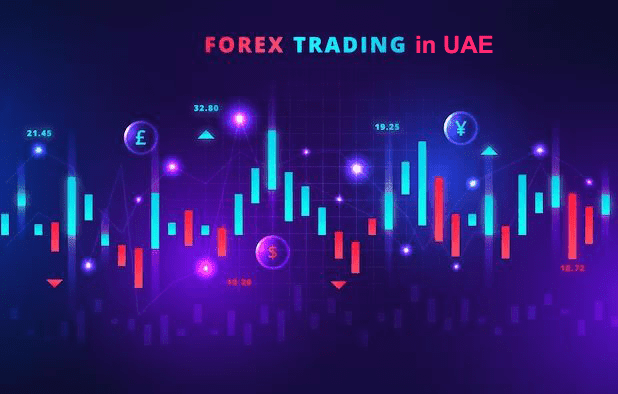 How to trade forex in UAE